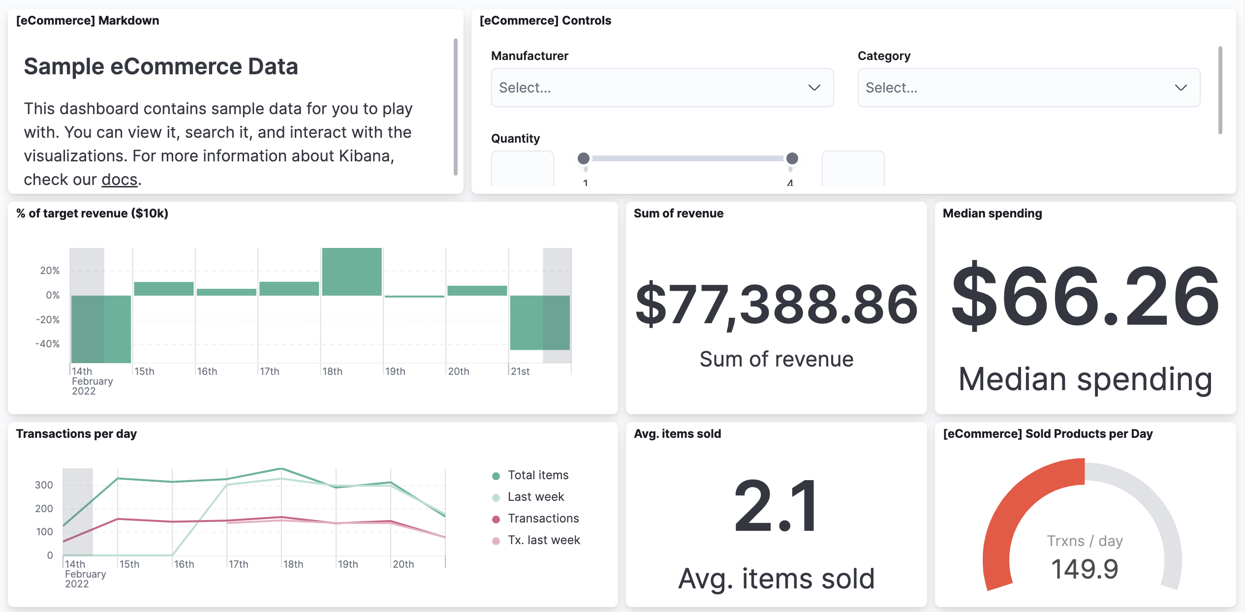 "eCommerce dashboard"